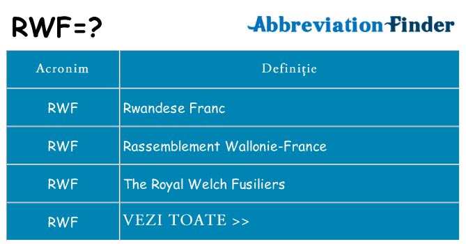 Ce stea rwf