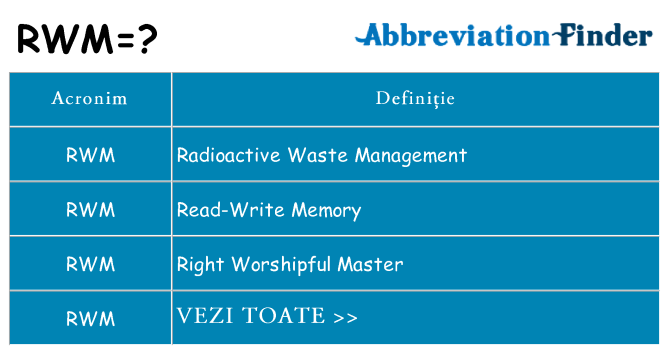 Ce stea rwm