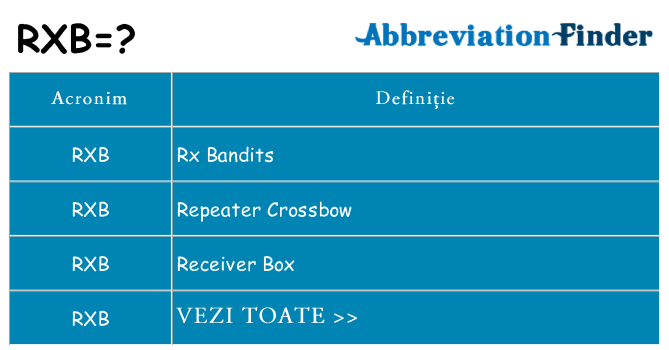 Ce stea rxb