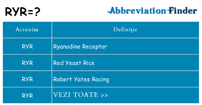 Ce stea ryr