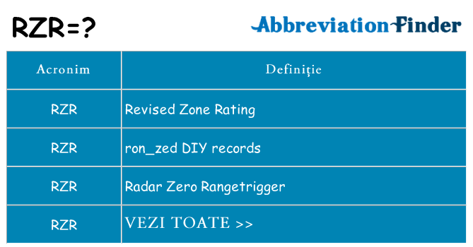 Ce stea rzr