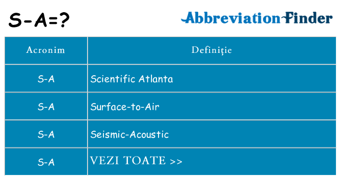 Ce stea s-a