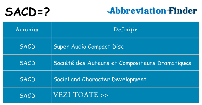 Ce stea sacd