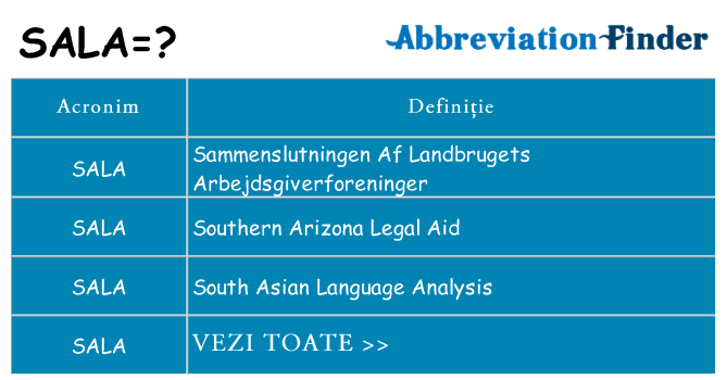 Ce stea sala