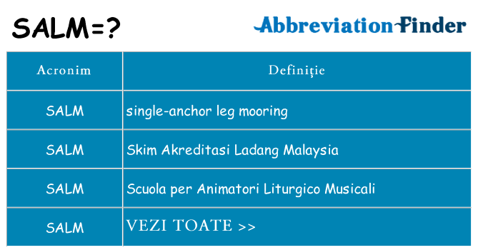Ce stea salm