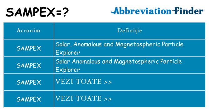 Ce stea sampex