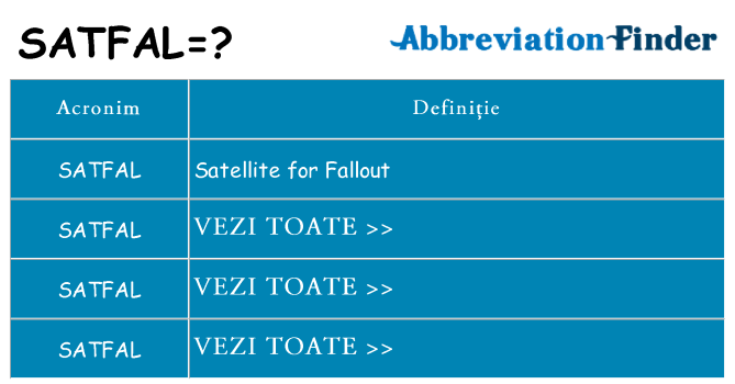 Ce stea satfal