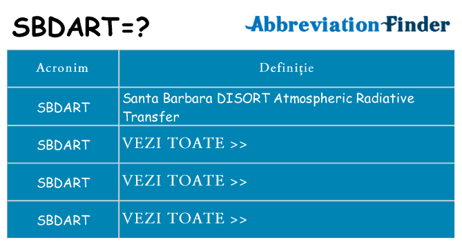 Ce stea sbdart