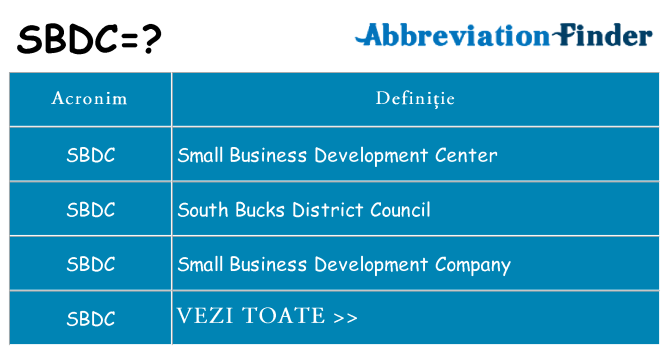 Ce stea sbdc