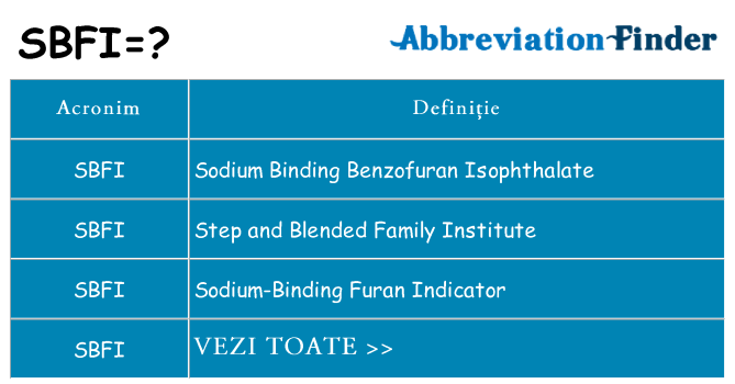 Ce stea sbfi