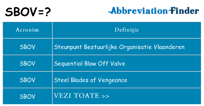 Ce stea sbov