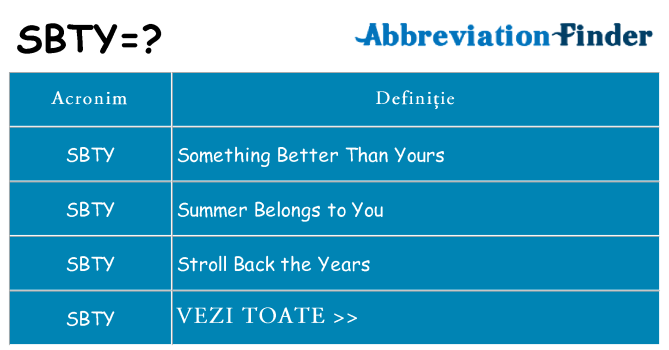 Ce stea sbty