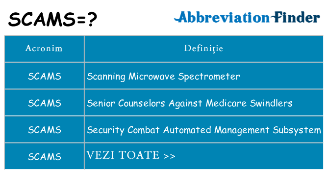Ce stea scams