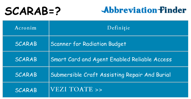 Ce stea scarab