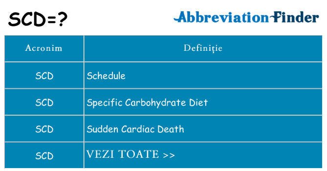 Ce stea scd