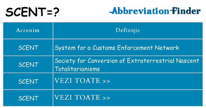 Ce stea scent