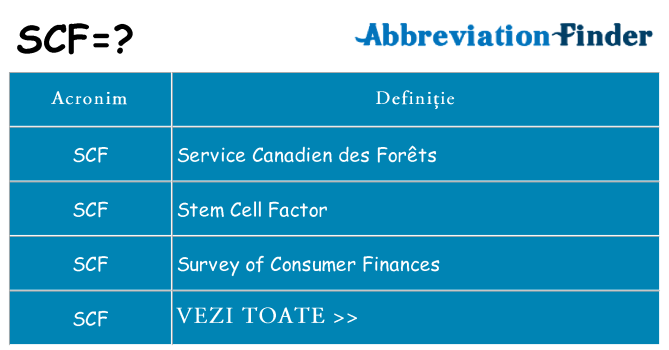 Ce stea scf