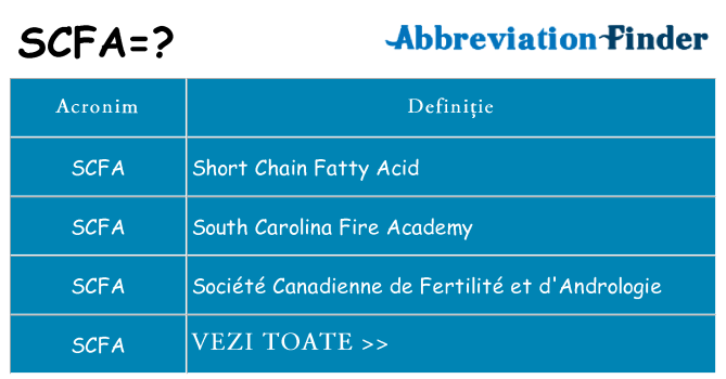 Ce stea scfa