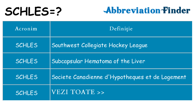 Ce stea schles