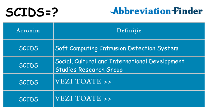 Ce stea scids