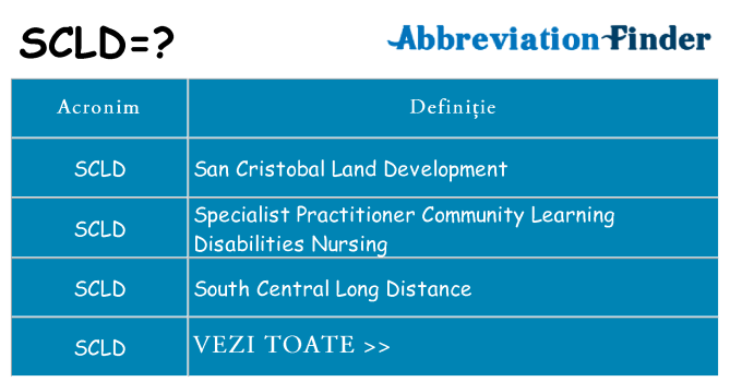 Ce stea scld