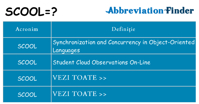 Ce stea scool