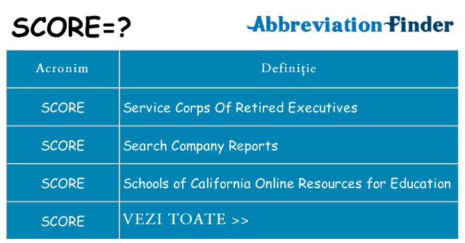 Ce stea score