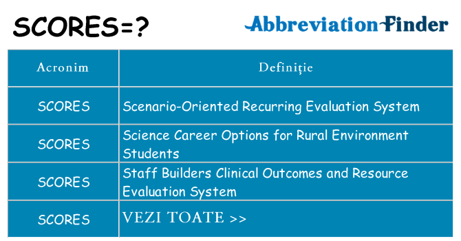 Ce stea scores