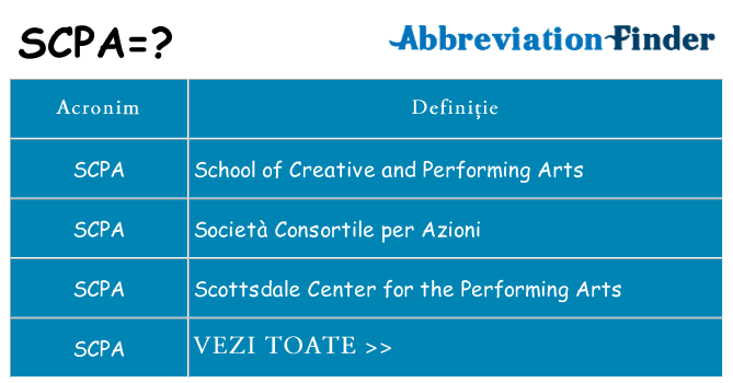 Ce stea scpa