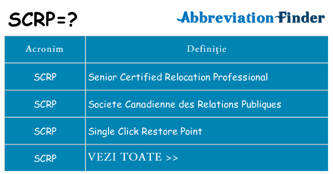 Ce stea scrp