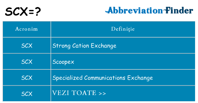 Ce stea scx