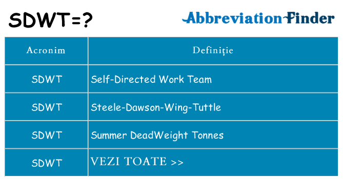 Ce stea sdwt