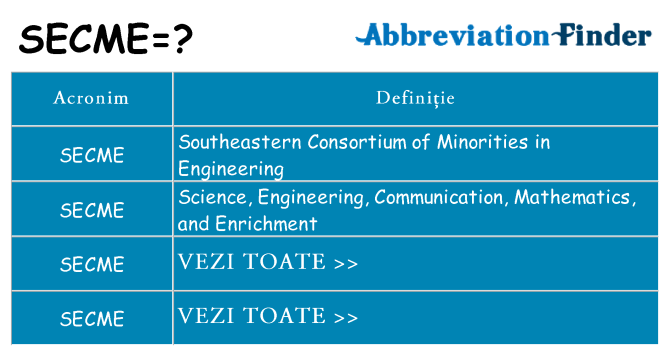 Ce stea secme