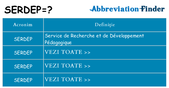 Ce stea serdep