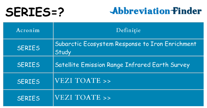 Ce stea series