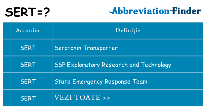 Ce stea sert