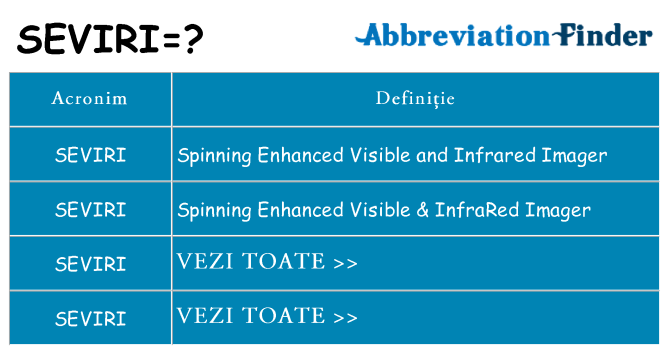 Ce stea seviri