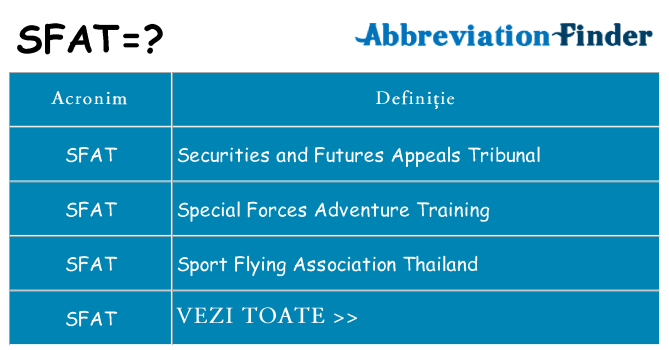 Ce stea sfat