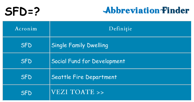 Ce stea sfd