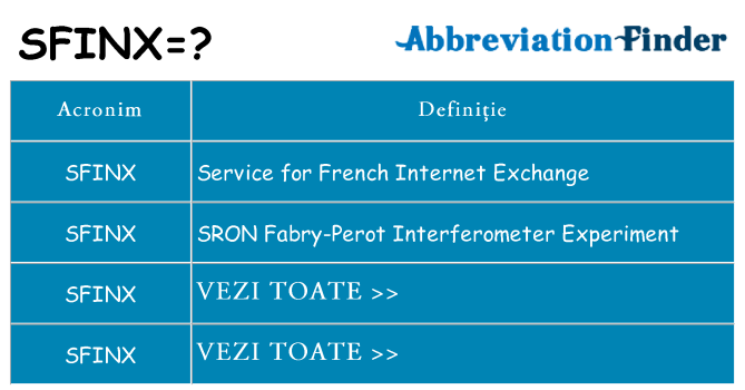 Ce stea sfinx