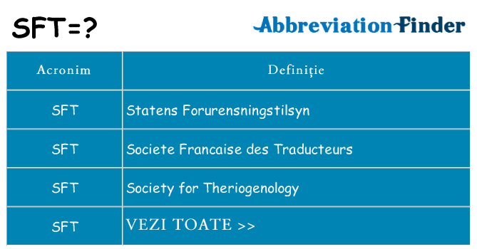 Ce stea sft