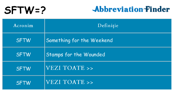 Ce stea sftw