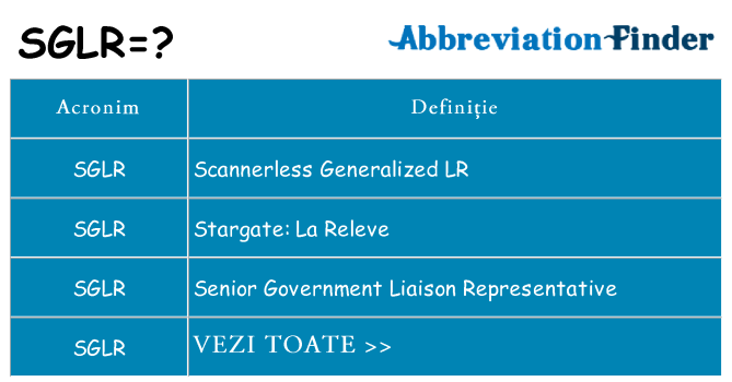 Ce stea sglr