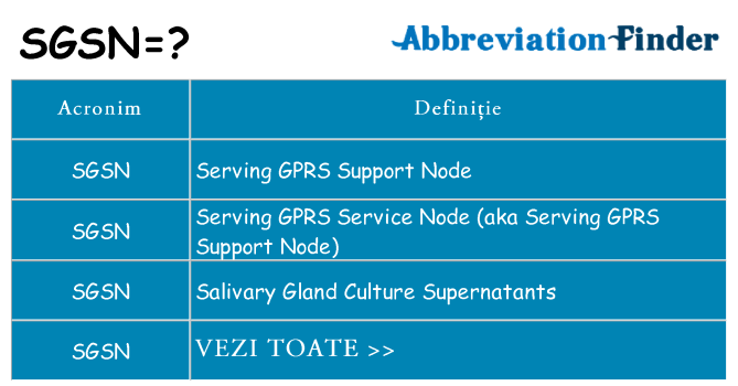 Ce stea sgsn
