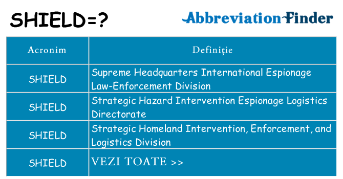 Ce stea shield