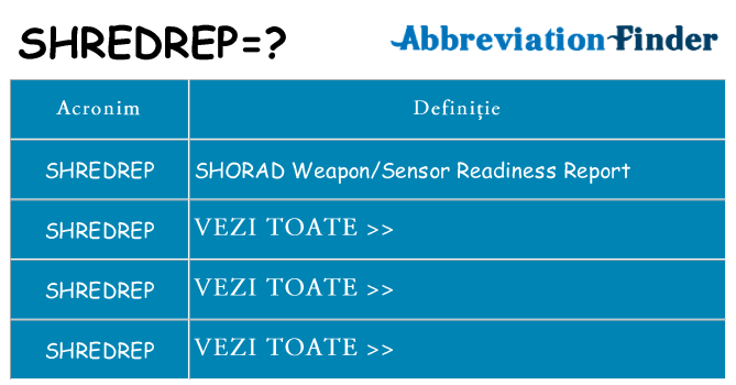 Ce stea shredrep