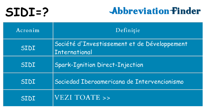 Ce stea sidi