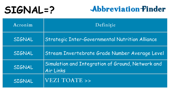 Ce stea signal