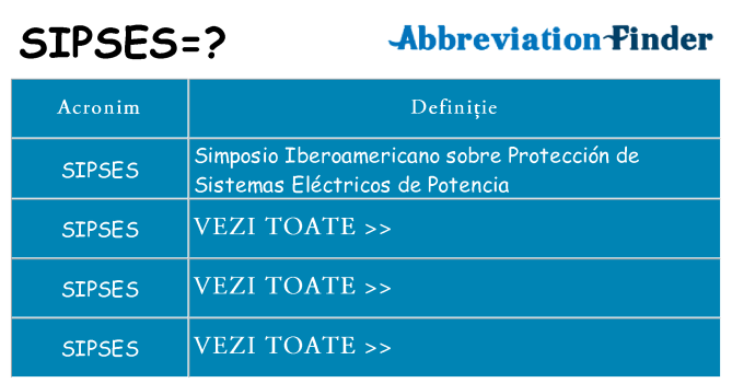Ce stea sipses