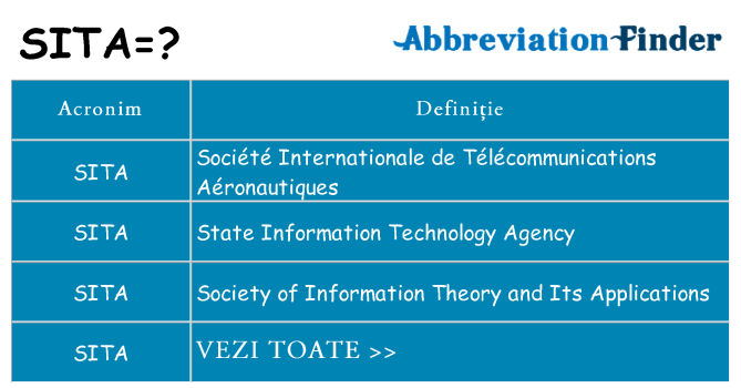 Ce stea sita